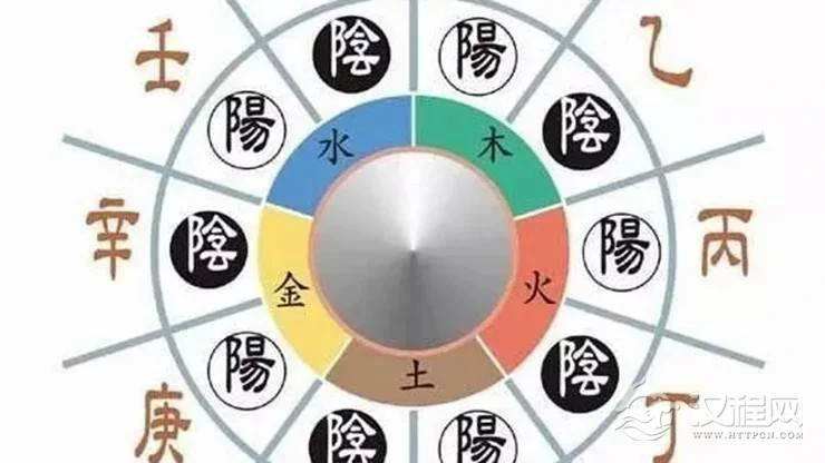 详述天干地支的作用关系——合