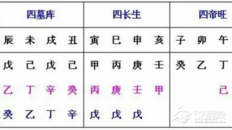 小技巧带你认识十二地支藏干