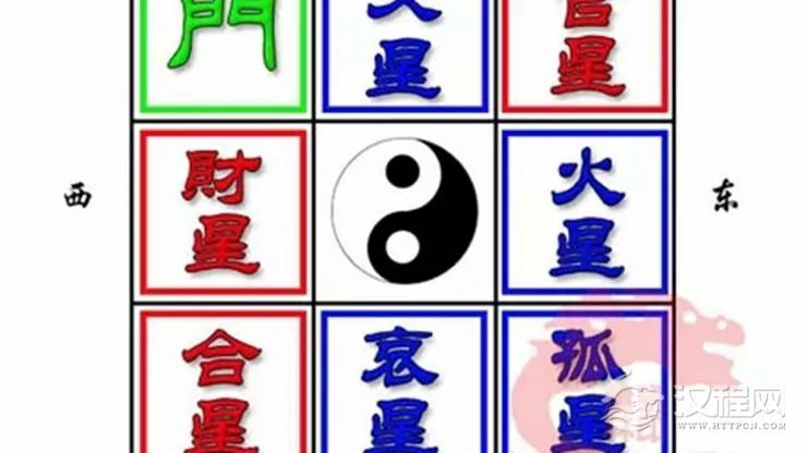 大门开在西北的户型，家中吉凶方位查询