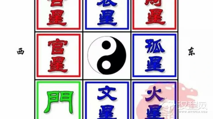 大门开在西南的户型，家中吉凶方位查询