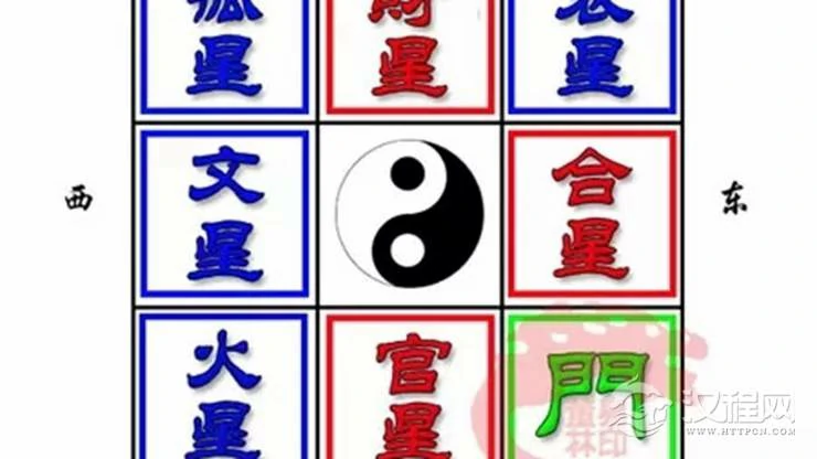 大门开在东南的户型，家中吉凶方位查询