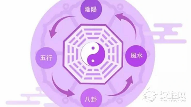 如何推算属于自己的九星命卦？