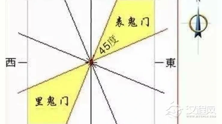 家居风水中“鬼门”对运气的影响
