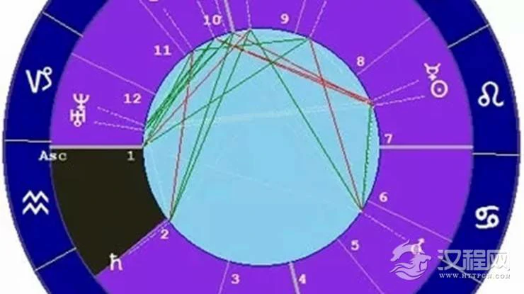 星座与宫位的关系——水瓶座一宫
