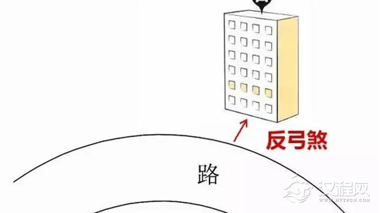 何为风水中的“反弓煞”