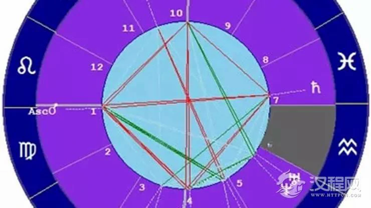 星座与宫位的关系——水瓶座六宫