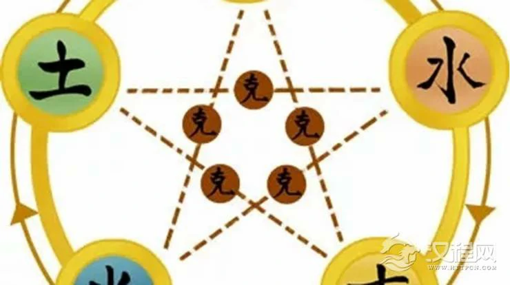 五行能量补命改运法，简易实用，请收好！