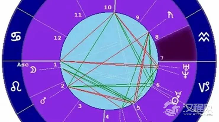 星座与宫位的关系——水瓶座七宫