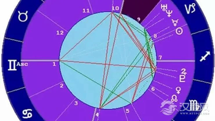 星座与宫位的关系——水瓶座九宫