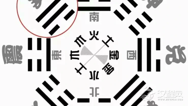 后天八卦的风水奥秘——巽卦篇