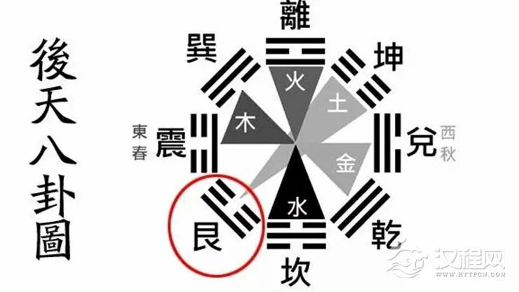 后天八卦的风水奥秘——艮卦篇