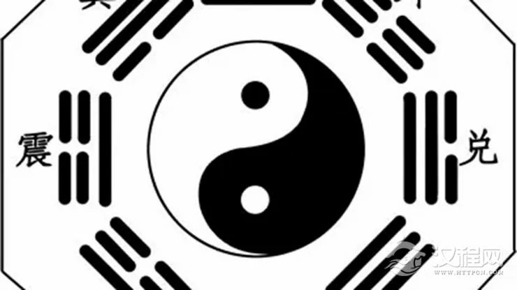 后天八卦的由来及排序，为何乾卦在西北，为6数？