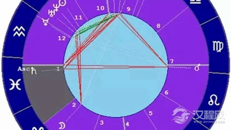 星座与宫位的关系——双鱼座一宫