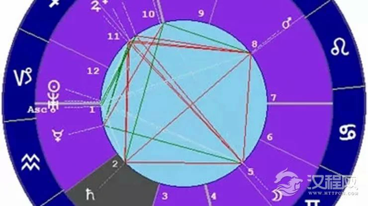 星座与宫位的关系——双鱼座二宫