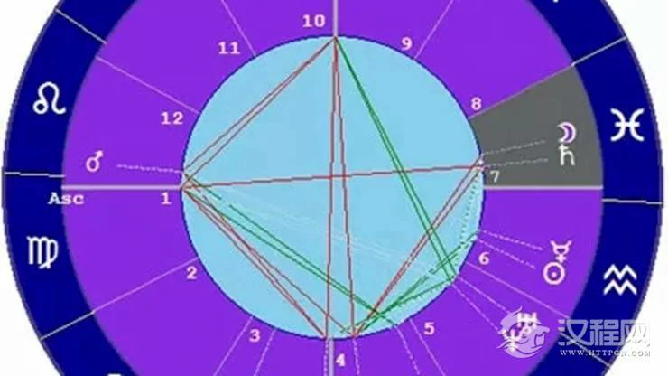 星座与宫位的关系——双鱼座八宫