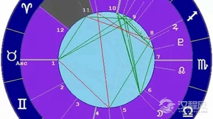 星座与宫位的关系——双鱼座十一宫