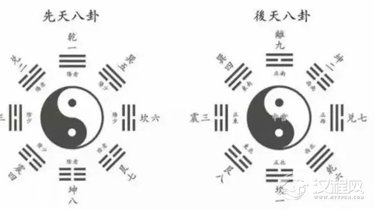 浅论八卦 意义高深令人惊奇