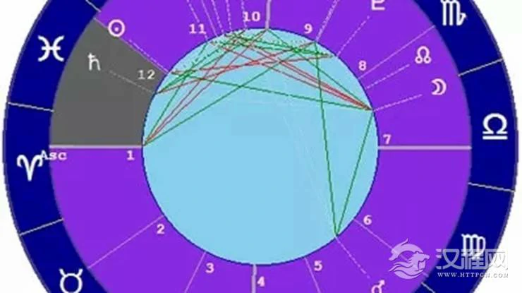 星座与宫位的关系——双鱼座十二宫