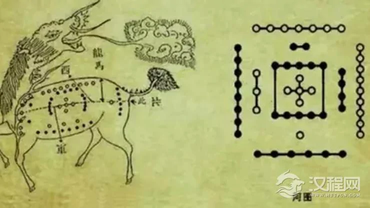 易经河图洛书与数字的关系，竟然包括了世间万物生死循环