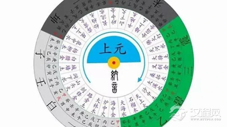 九星旺衰对风水有什么影响？
