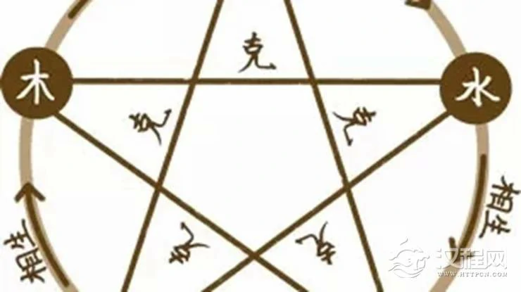 中华传统文化与阴阳五行