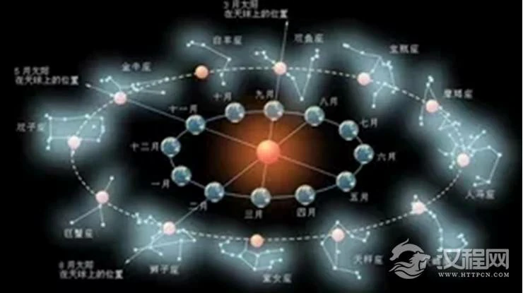 太阳星座看你内心欲望的源头