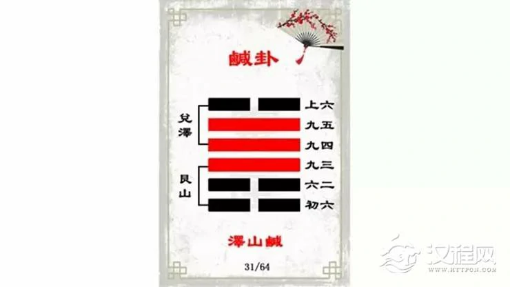 解读易经（第三十一卦）——咸卦