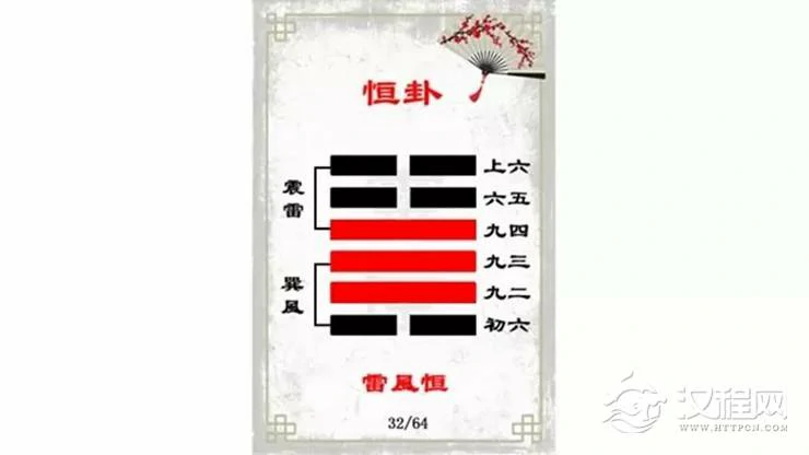 解读易经（第三十二卦）——恒卦