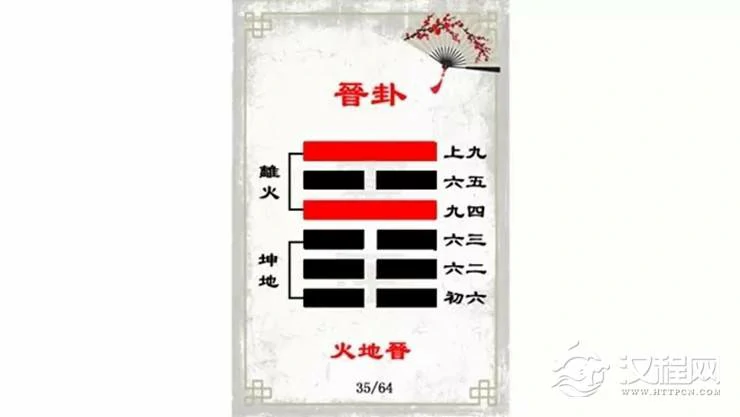 解读易经（第三十五卦）——晋卦