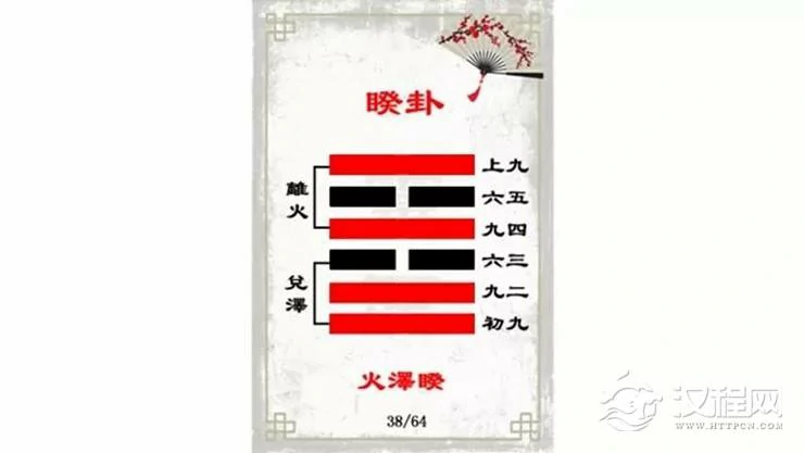 解读易经（第三十八卦）——睽卦