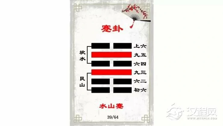 解读易经(第三十九卦)——蹇卦