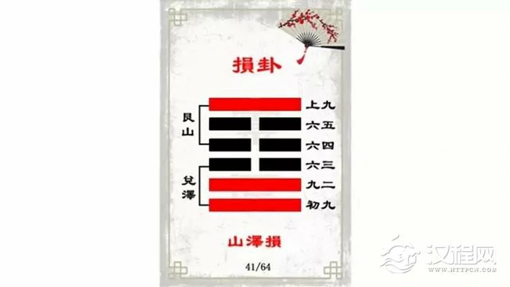 解读易经（第四十一卦）——损卦