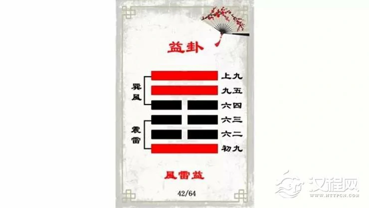 解读易经（第四十二卦）——益卦