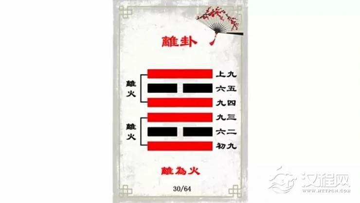 解读易经（第三十卦）——离卦
