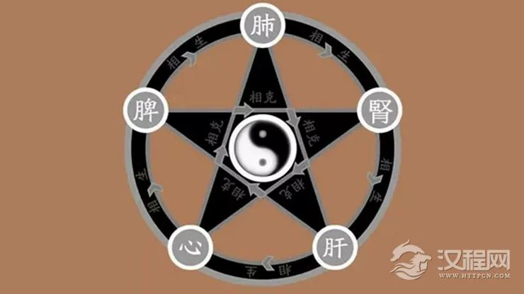 八字五行归属，看你会患哪些病症？