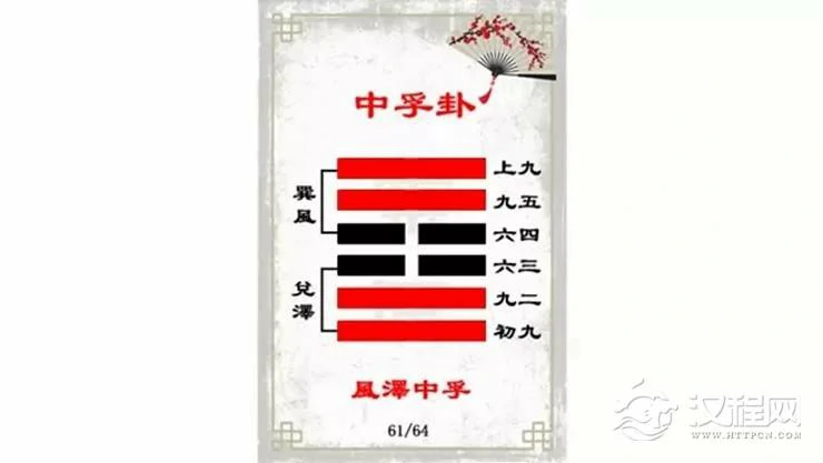 解读易经（第六十一卦）——中孚卦