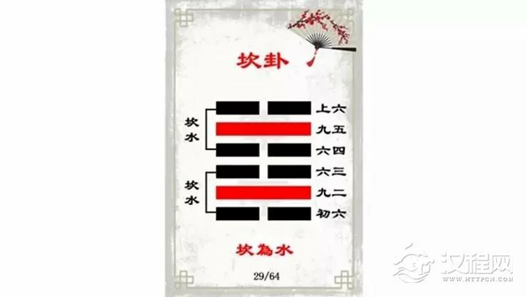 解读易经（第二十九卦）——坎卦