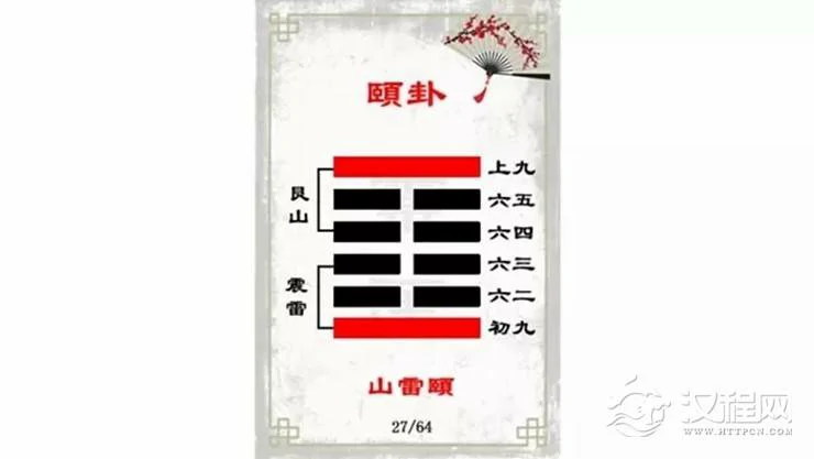 解读易经（第二十七卦）——颐卦