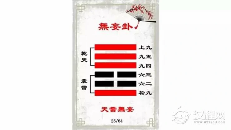 解读易经（第二十五卦）——无妄卦