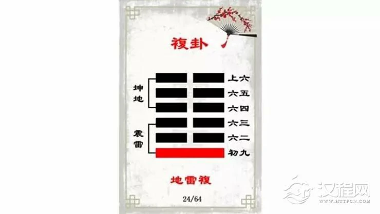 解读易经（第二十四卦）——复卦
