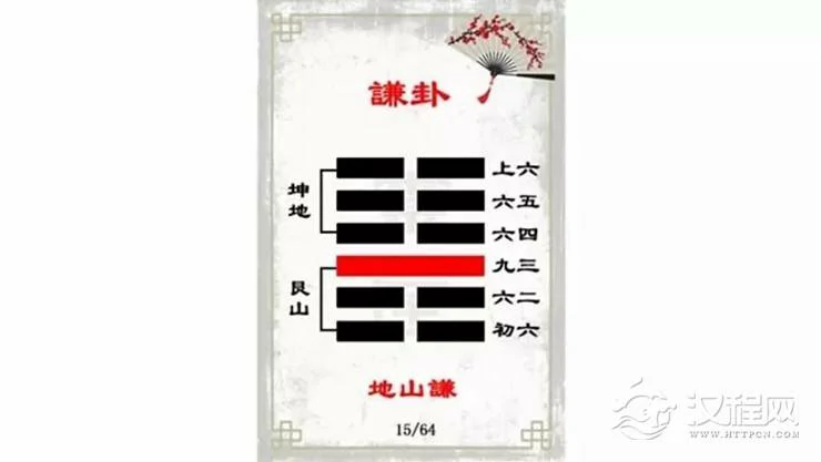 解读易经（第十五卦）——谦卦