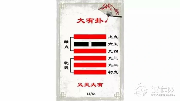 解读易经（第十四卦）——大有卦