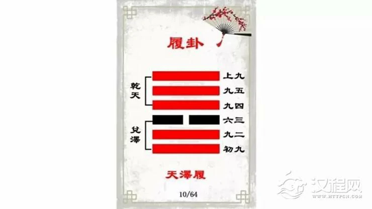 解读易经（第十卦）——履卦