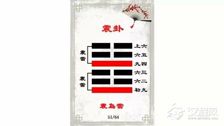 解读易经（第五十一卦）——震卦