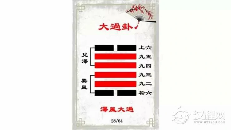 解读易经（第二十八卦）——大过卦