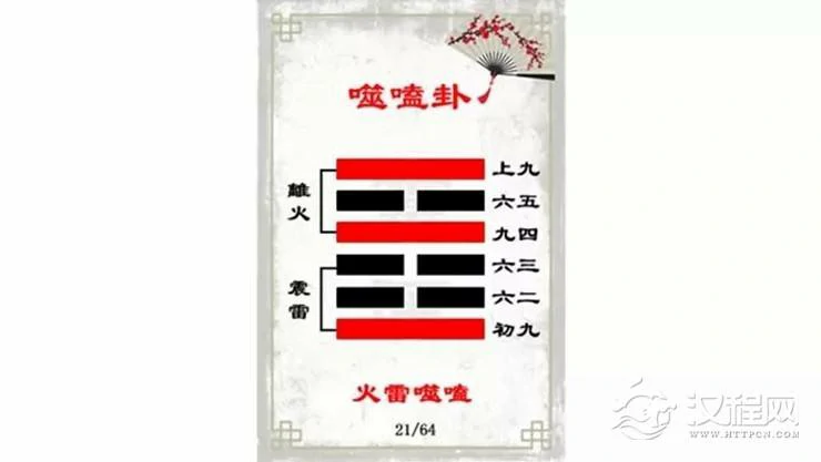 解读易经（第二十一卦）——噬嗑卦