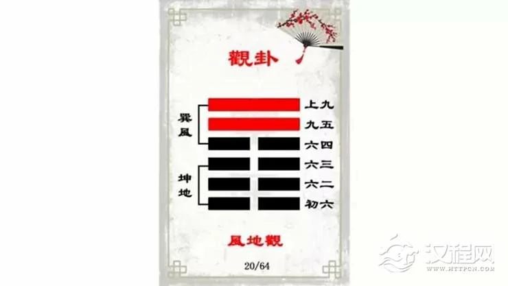解读易经（第二十卦）——观卦