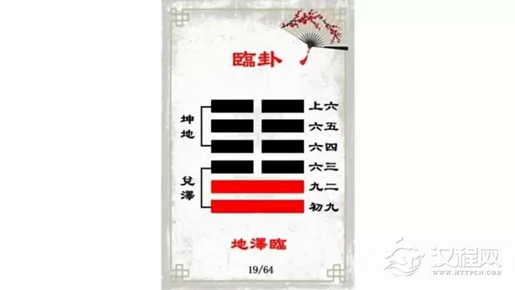 解读易经（第十九卦）——临卦