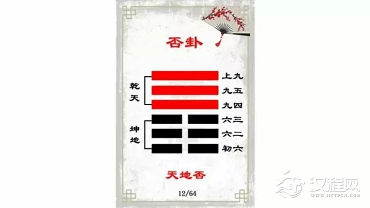解读易经（第十二卦）——否卦