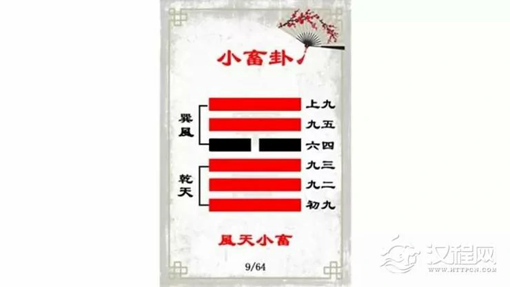 解读易经（第九卦）——小畜卦